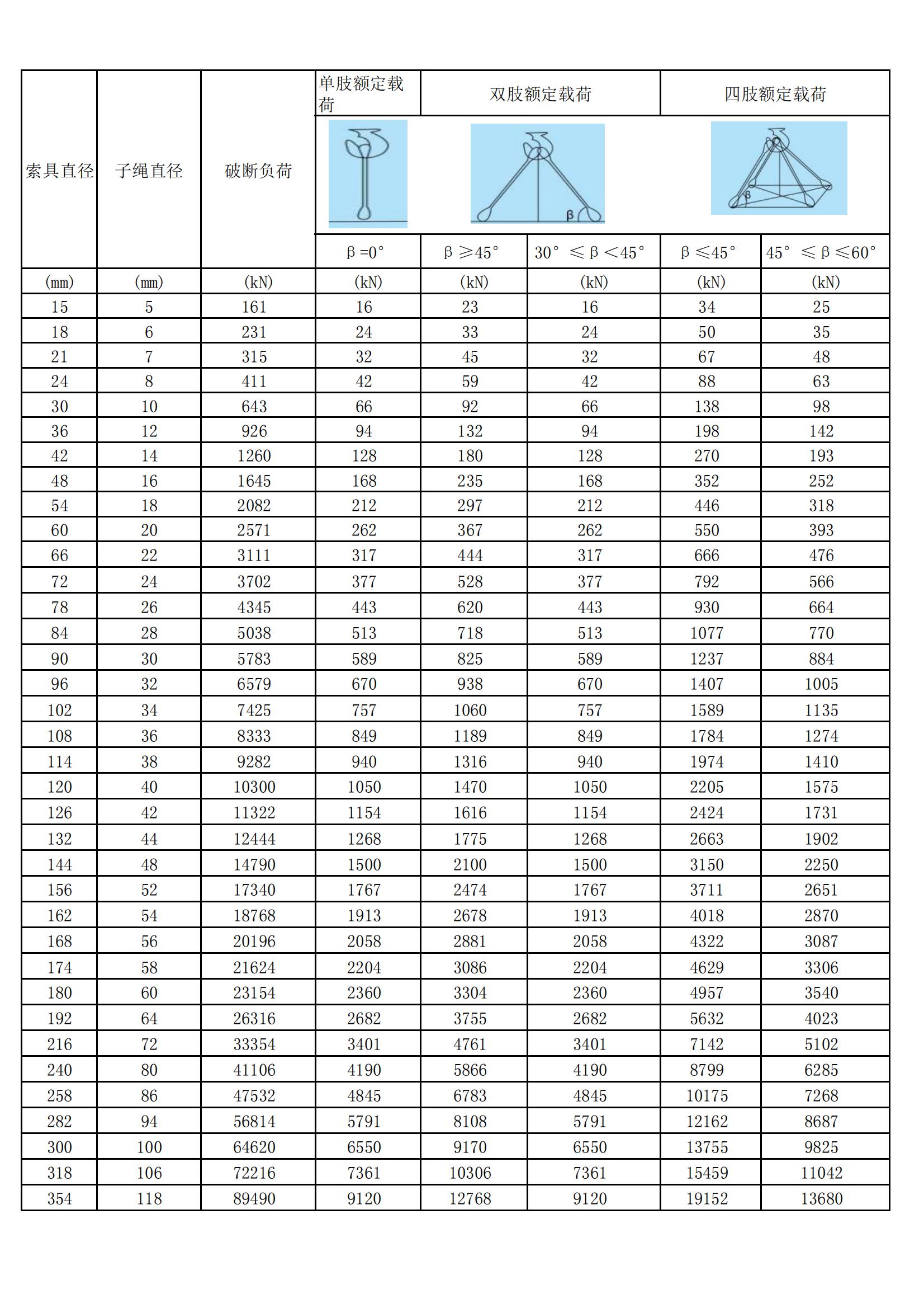 无接头绳圈参数表
